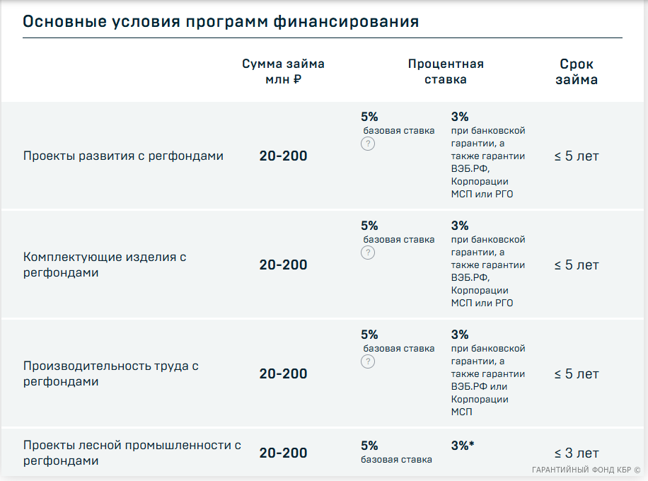 СОВМЕСТНЫЕ ПРОГРАММЫ С ФРП РФ